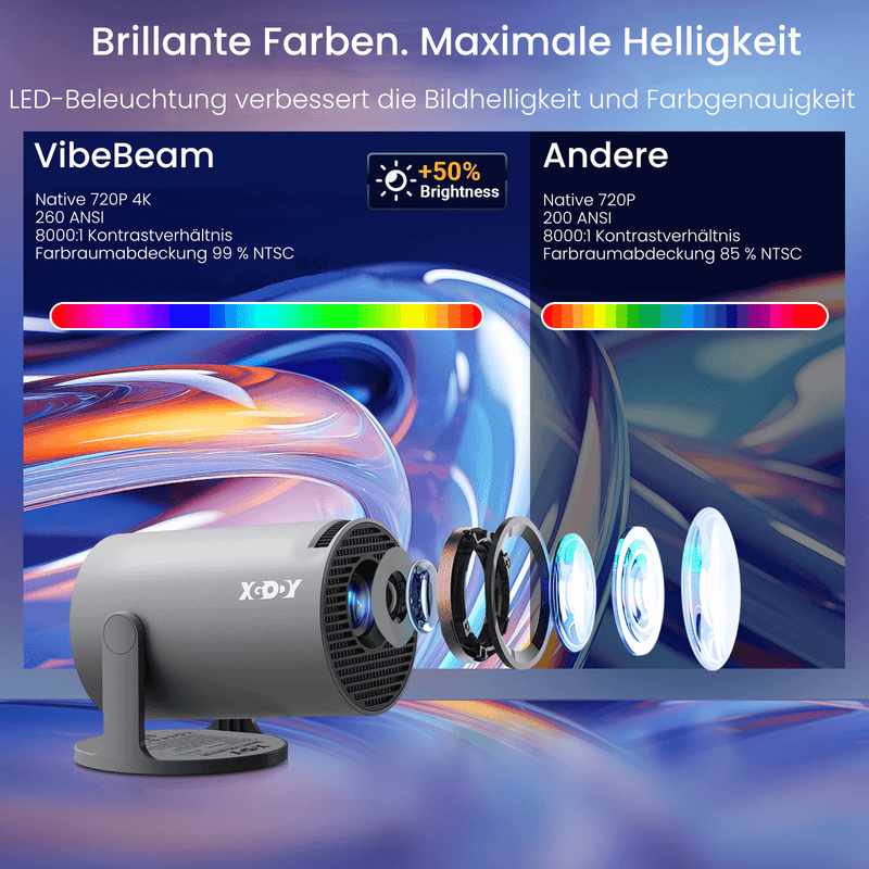Trendsparadies – VibeBeam by XGODY Mini-Beamer mit 4K Support, WiFi 6 & Bluetooth 5.4
